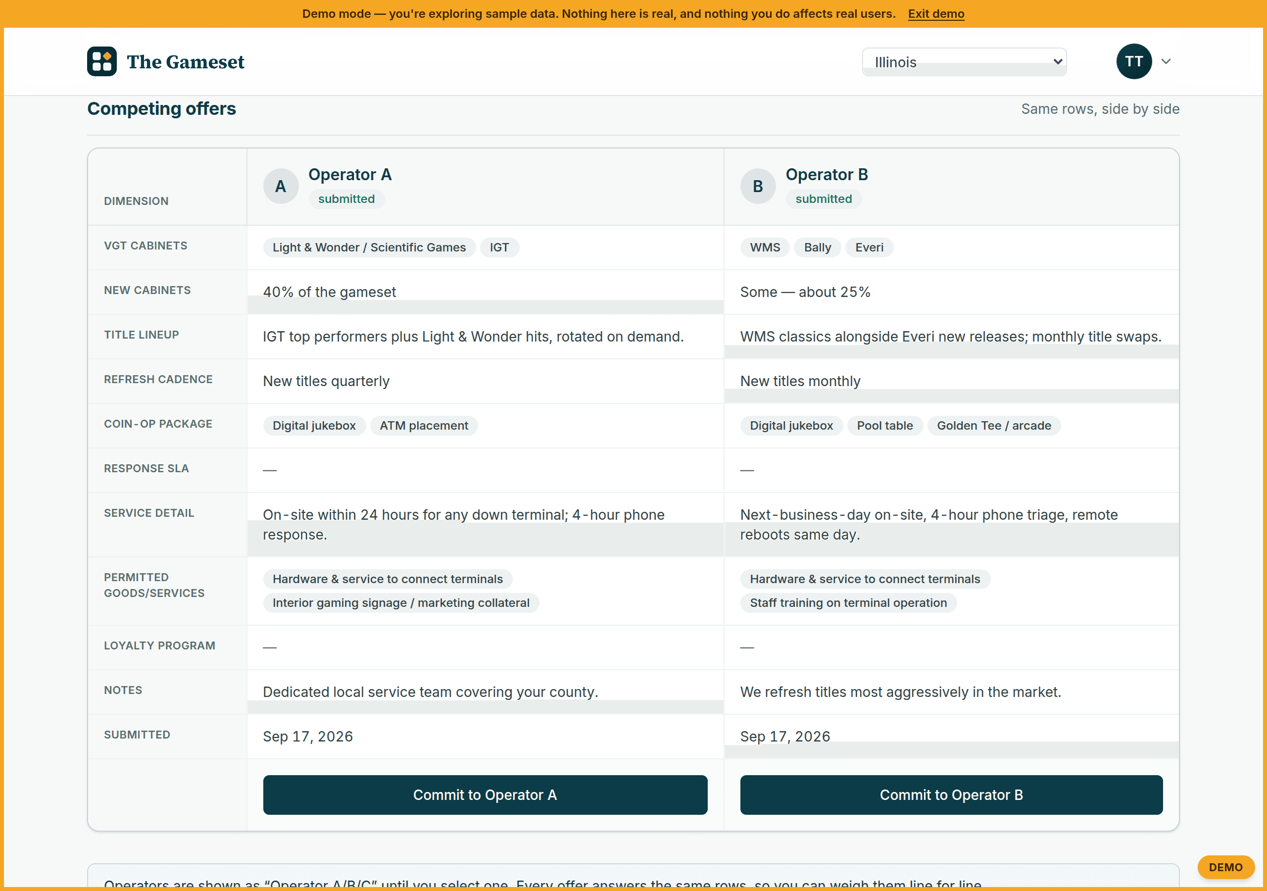 Two competing offers side by side, labeled Operator A and Operator B, compared row by row on cabinets, title lineup, refresh cadence, coin-op package and service detail, with a commit button under each.
